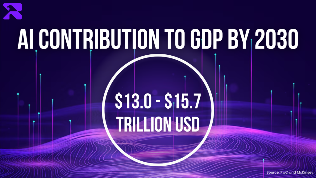 AI Potential to GDP by 2030