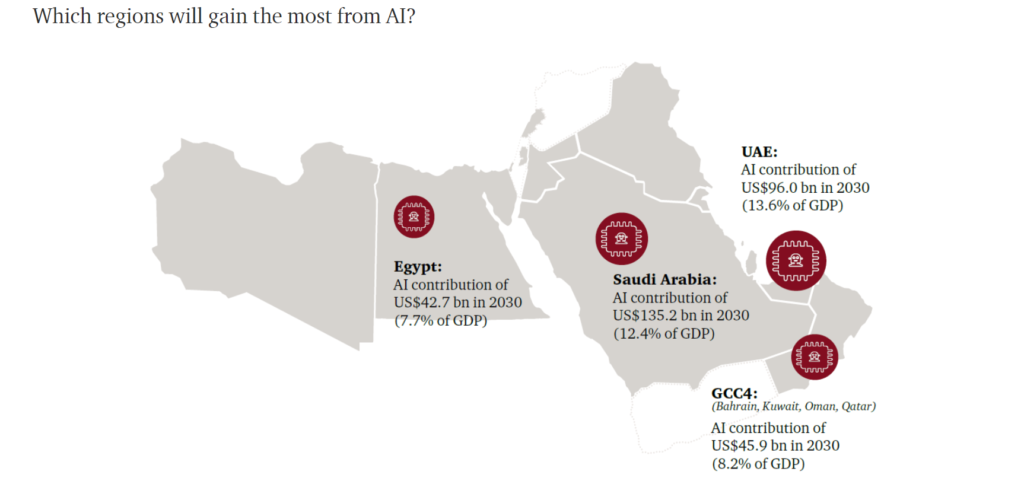 AI Potential Impact on GDP in the Middle East