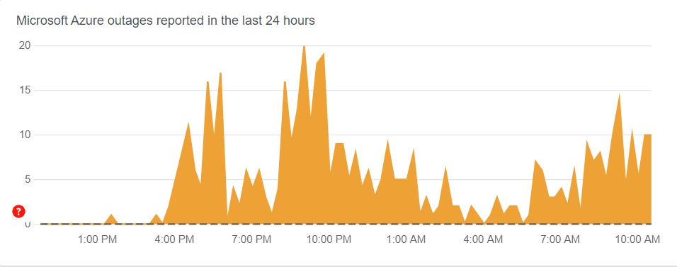 Microsoft Outage Hits Globally